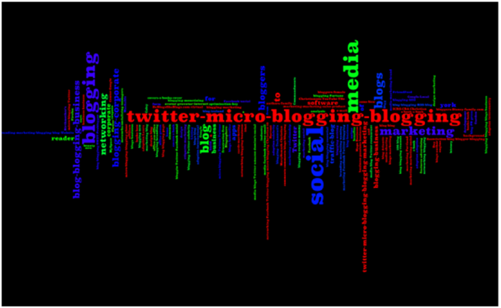 wordcloud3