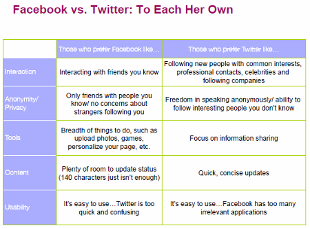 SheSpeaks Social Media Survey SheSpeaks Social Media Survey