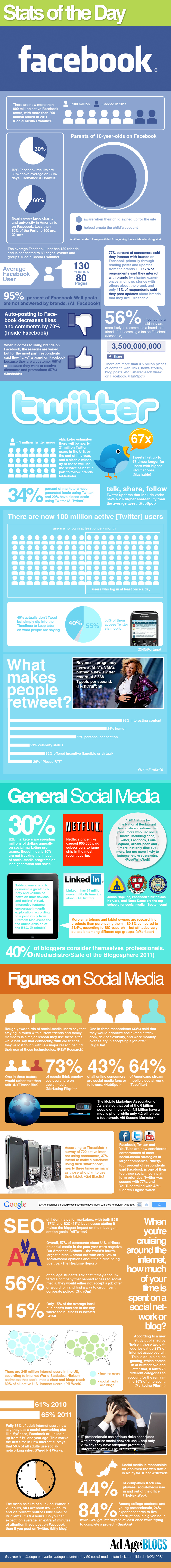 statsoftheday_1206