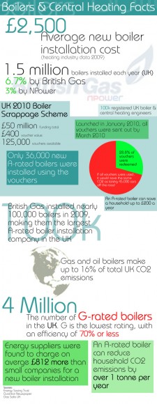 Infographic guest post 2