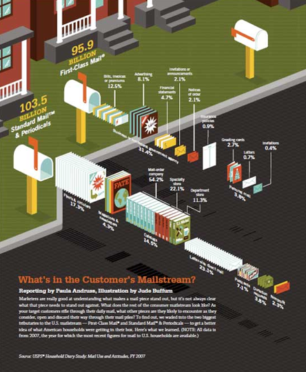 Infographic guest post 3