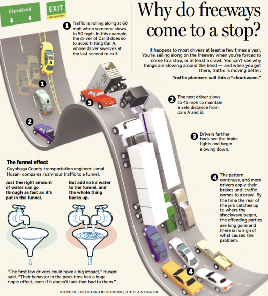 Infographic guest post 4
