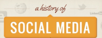 A History of Social Media